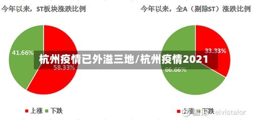 杭州疫情已外溢三地/杭州疫情2021-第1张图片