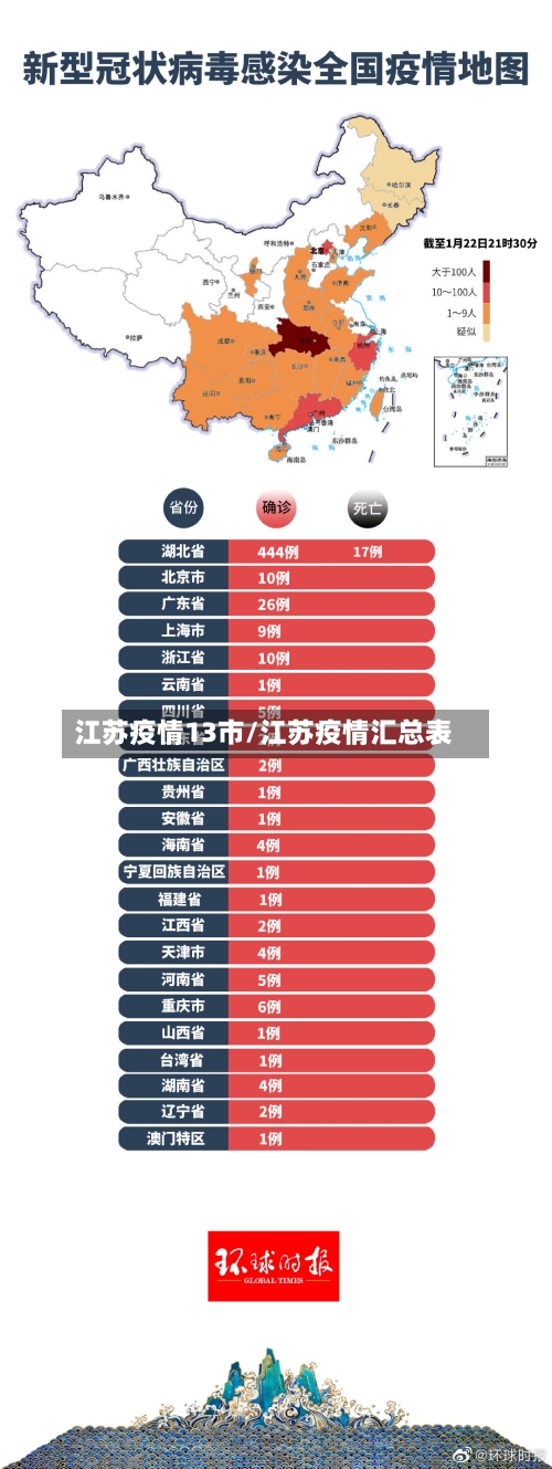江苏疫情13市/江苏疫情汇总表-第2张图片