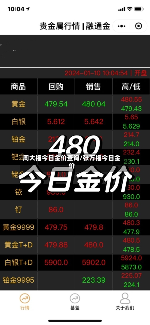 周大福今日金价查询/张万福今日金价-第1张图片
