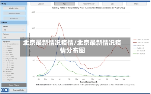 北京最新情况疫情/北京最新情况疫情分布图-第1张图片