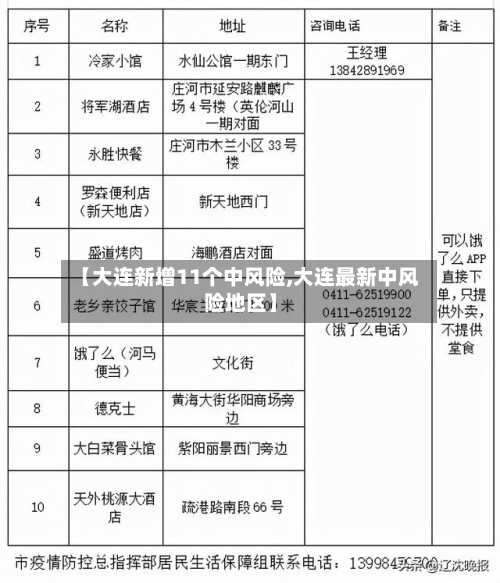 【大连新增11个中风险,大连最新中风险地区】-第3张图片