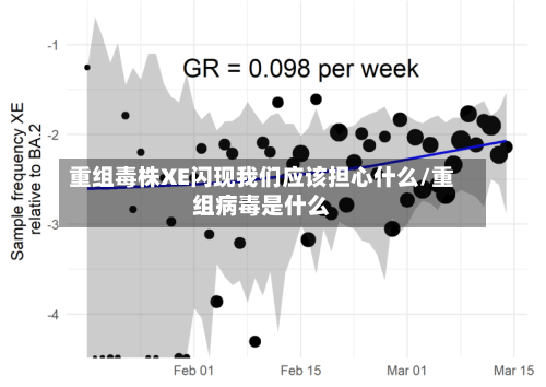 重组毒株XE闪现我们应该担心什么/重组病毒是什么-第1张图片