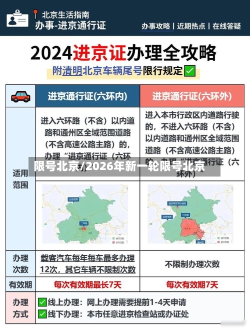 限号北京/2026年新一轮限号北京-第2张图片
