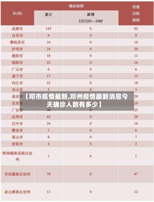 【邓市疫情最新,邓州疫情最新消息今天确诊人数有多少】-第1张图片