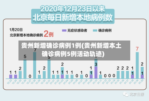 贵州新增确诊病例1例(贵州新增本土确诊病例5例活动轨迹)-第1张图片