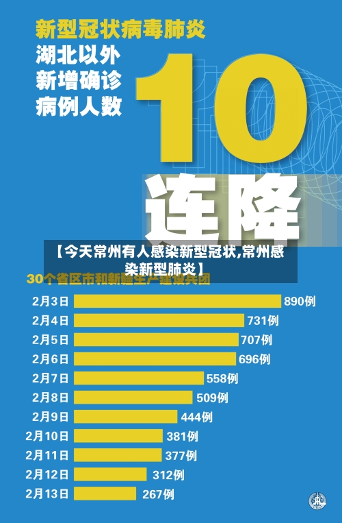 【今天常州有人感染新型冠状,常州感染新型肺炎】-第2张图片