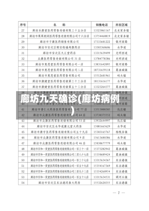 廊坊九天确诊(廊坊病例)-第1张图片