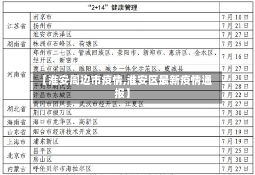 【淮安周边市疫情,淮安区最新疫情通报】-第1张图片