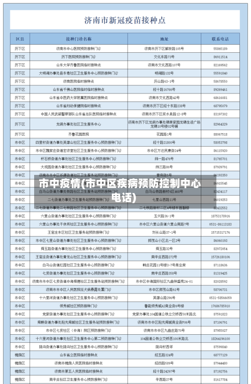 市中疫情(市中区疾病预防控制中心电话)-第1张图片