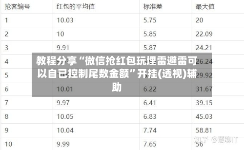 教程分享“微信抢红包玩埋雷避雷可以自已控制尾数金额”开挂(透视)辅助-第3张图片
