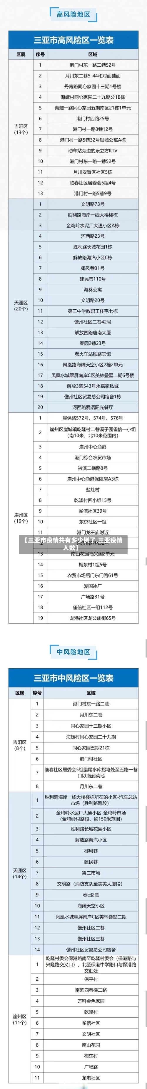 【三亚市疫情共有多少例了,三亚疫情人数】-第3张图片