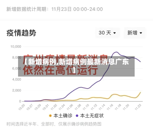 【新增病例,新增病例最新消息广东】-第2张图片
