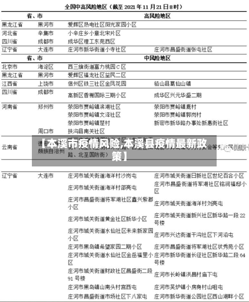 【本溪市疫情风险,本溪县疫情最新政策】-第3张图片