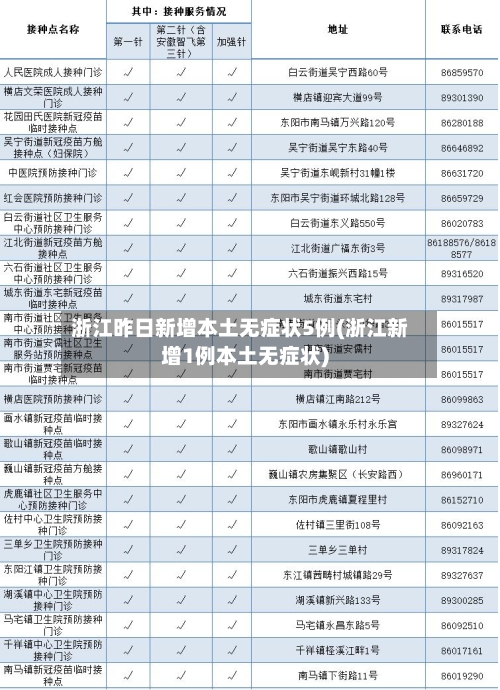 浙江昨日新增本土无症状5例(浙江新增1例本土无症状)-第3张图片