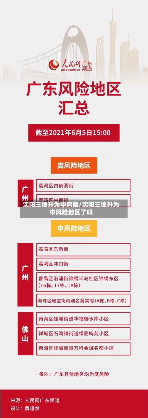 沈阳三地升为中风险/沈阳三地升为中风险地区了吗-第2张图片