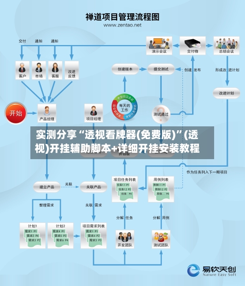 实测分享“透视看牌器(免费版)	”(透视)开挂辅助脚本+详细开挂安装教程-第2张图片