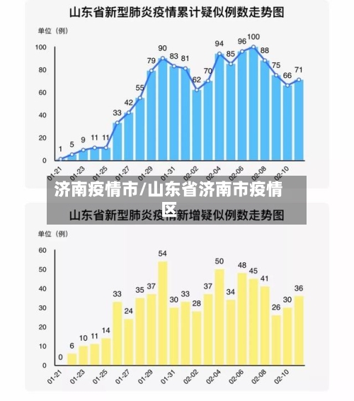 济南疫情市/山东省济南市疫情区-第1张图片