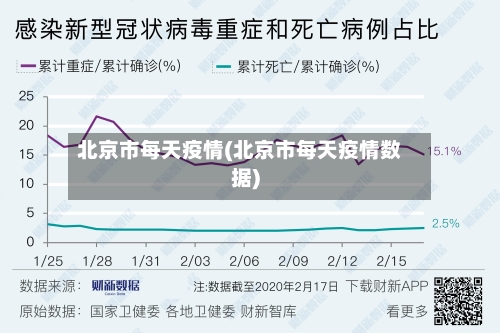 北京市每天疫情(北京市每天疫情数据)-第2张图片