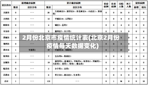 2月份北京市疫情统计表(北京2月份疫情每天数据变化)-第1张图片