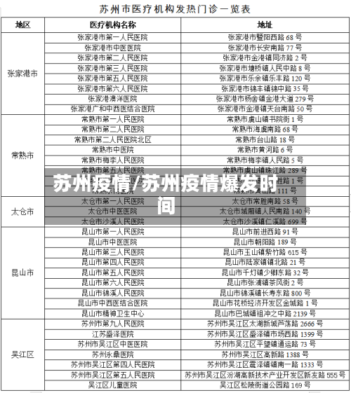 苏州疫情/苏州疫情爆发时间-第3张图片