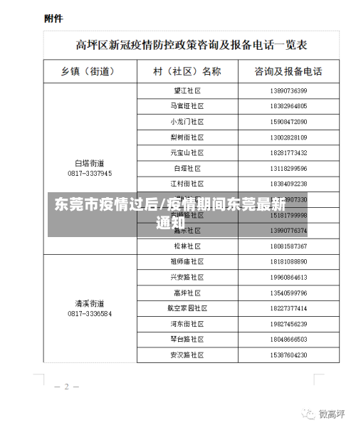 东莞市疫情过后/疫情期间东莞最新通知-第1张图片