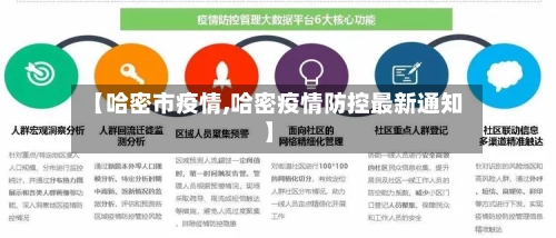 【哈密市疫情,哈密疫情防控最新通知】-第1张图片