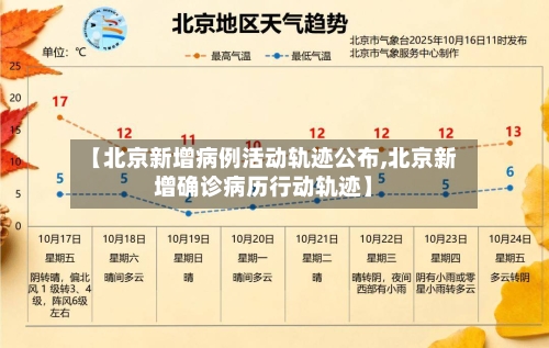 【北京新增病例活动轨迹公布,北京新增确诊病历行动轨迹】-第1张图片
