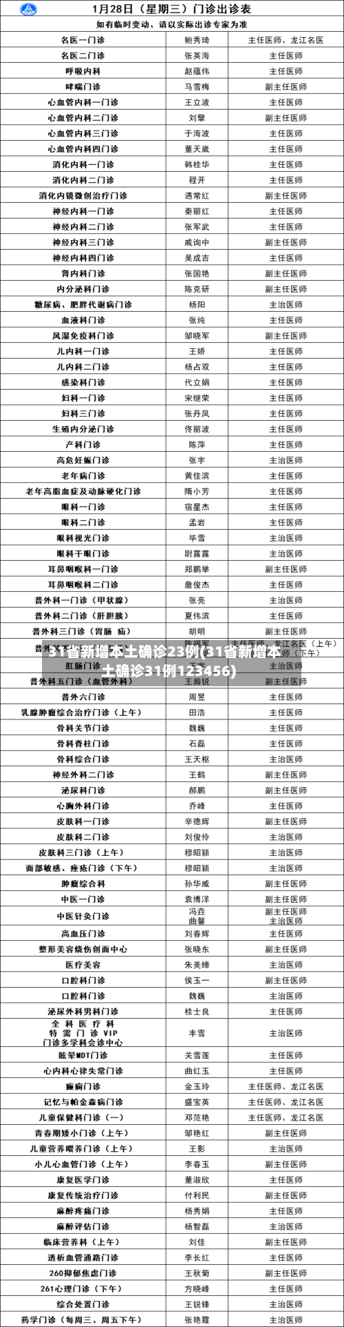 31省新增本土确诊23例(31省新增本土确诊31例123456)-第1张图片