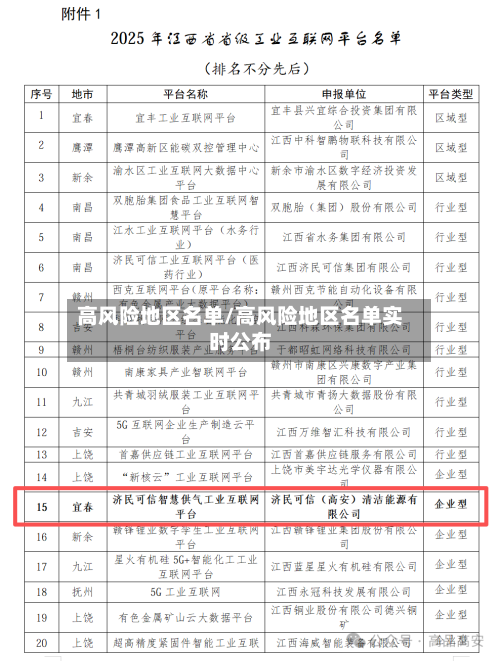 高风险地区名单/高风险地区名单实时公布-第3张图片