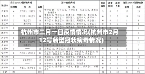 杭州市二月一日疫情情况(杭州市2月12号新型冠状病毒情况)-第1张图片