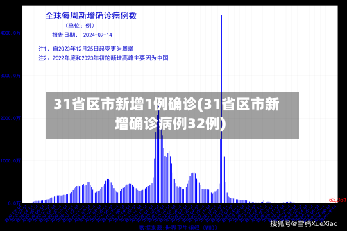 31省区市新增1例确诊(31省区市新增确诊病例32例)-第2张图片
