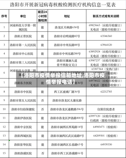 【洛阳市疫情举报信箱地址,洛阳市疫情举报电话】-第2张图片