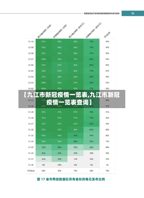 【九江市新冠疫情一览表,九江市新冠疫情一览表查询】-第1张图片