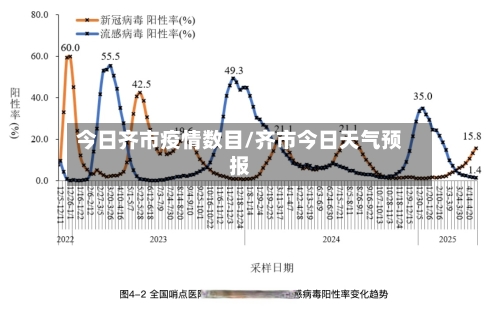今日齐市疫情数目/齐市今日天气预报-第1张图片