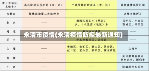 永清市疫情(永清疫情防控最新通知)-第1张图片