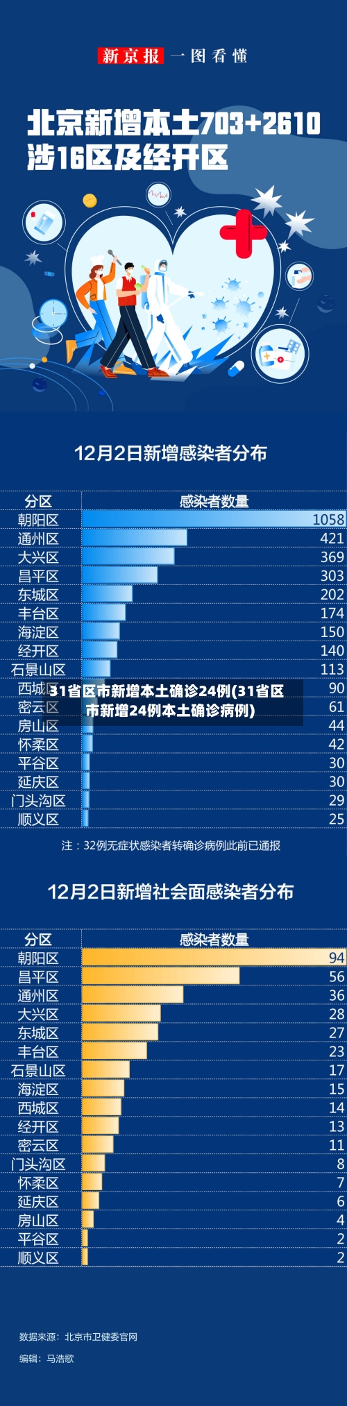 31省区市新增本土确诊24例(31省区市新增24例本土确诊病例)-第3张图片