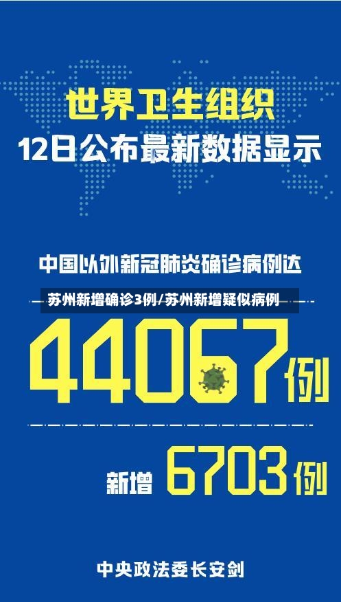 苏州新增确诊3例/苏州新增疑似病例-第1张图片