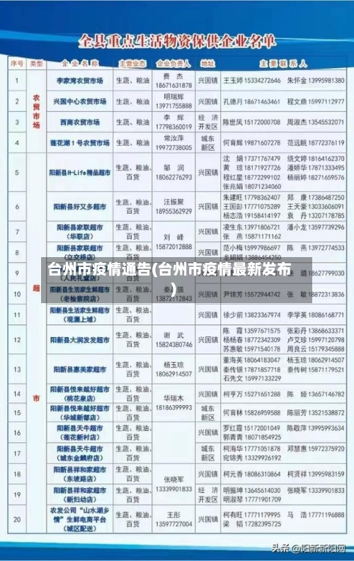 台州市疫情通告(台州市疫情最新发布)-第1张图片