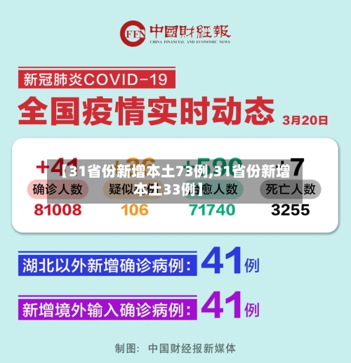 【31省份新增本土73例,31省份新增本土33例】-第2张图片