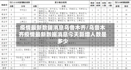 疫情最新数据消息乌鲁木齐/乌鲁木齐疫情最新数据消息今天新增人数是多少-第2张图片
