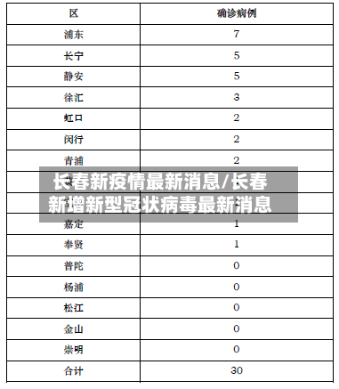 长春新疫情最新消息/长春新增新型冠状病毒最新消息-第1张图片