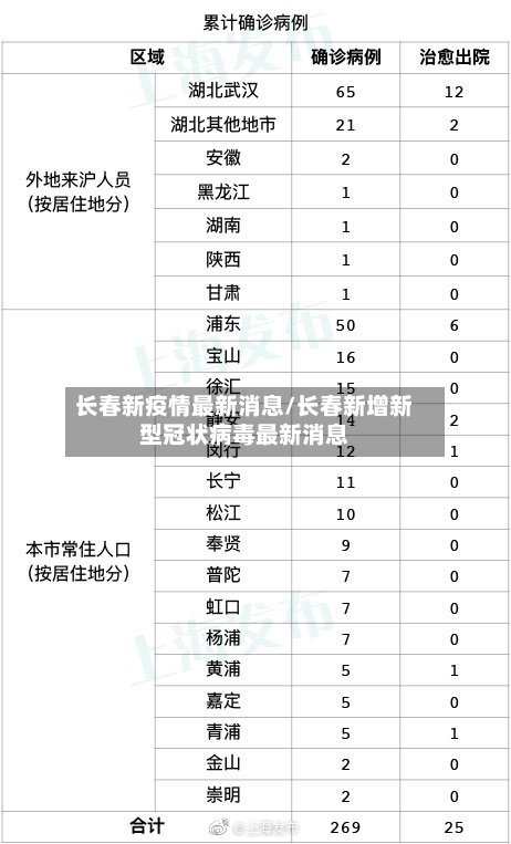 长春新疫情最新消息/长春新增新型冠状病毒最新消息-第2张图片