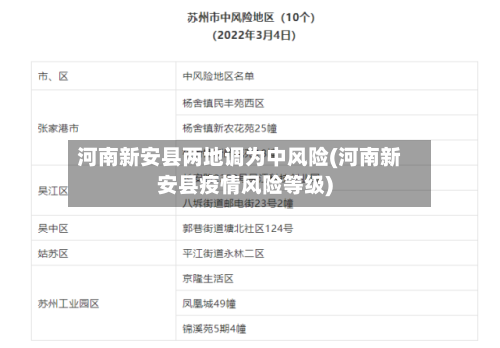 河南新安县两地调为中风险(河南新安县疫情风险等级)-第3张图片