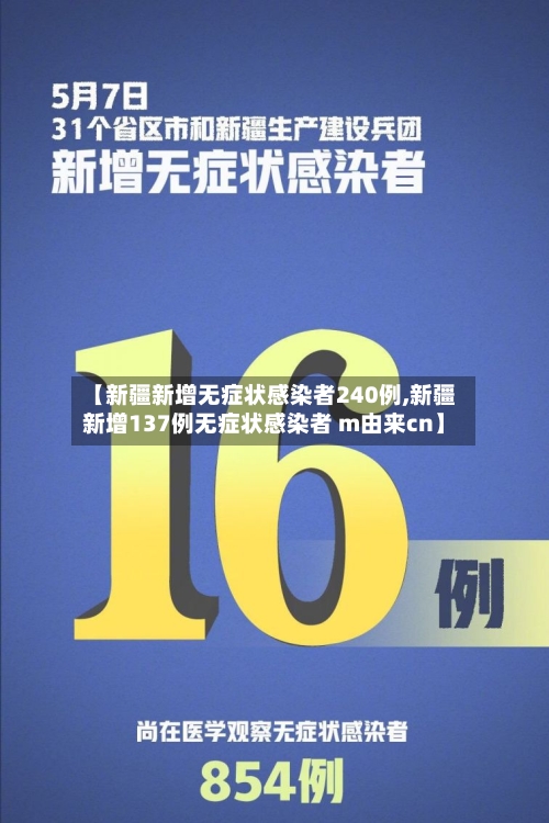【新疆新增无症状感染者240例,新疆新增137例无症状感染者 m由来cn】-第1张图片