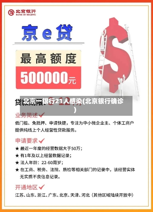 北京一银行21人感染(北京银行确诊)-第1张图片