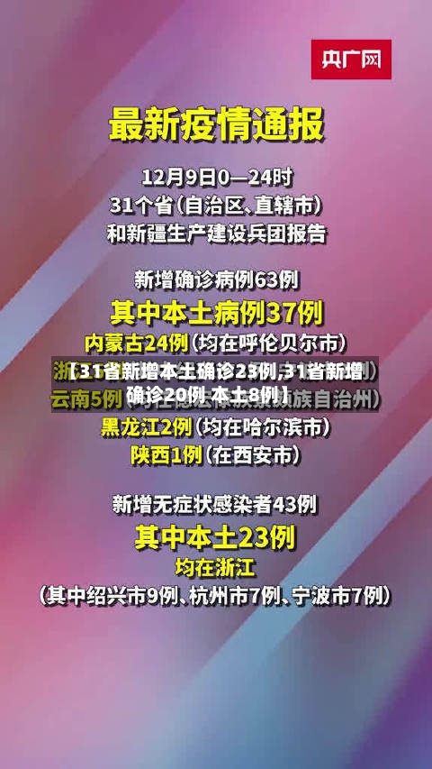 【31省新增本土确诊23例,31省新增确诊20例 本土8例】-第3张图片