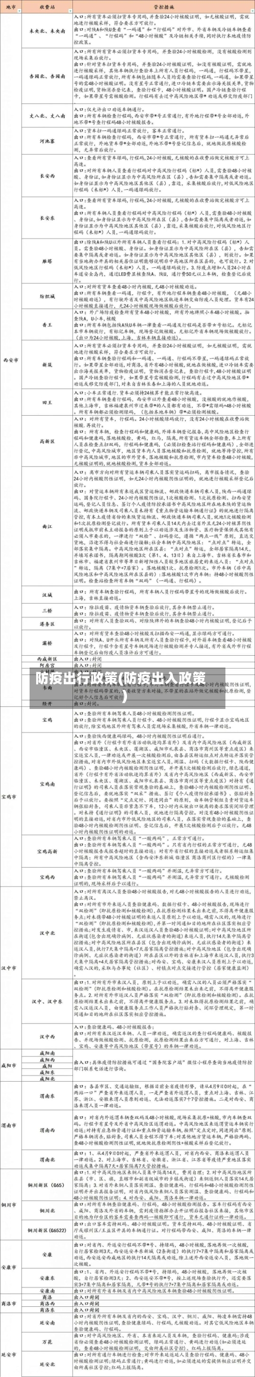 防疫出行政策(防疫出入政策)-第1张图片