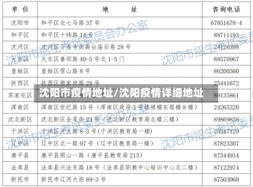 沈阳市疫情地址/沈阳疫情详细地址-第1张图片